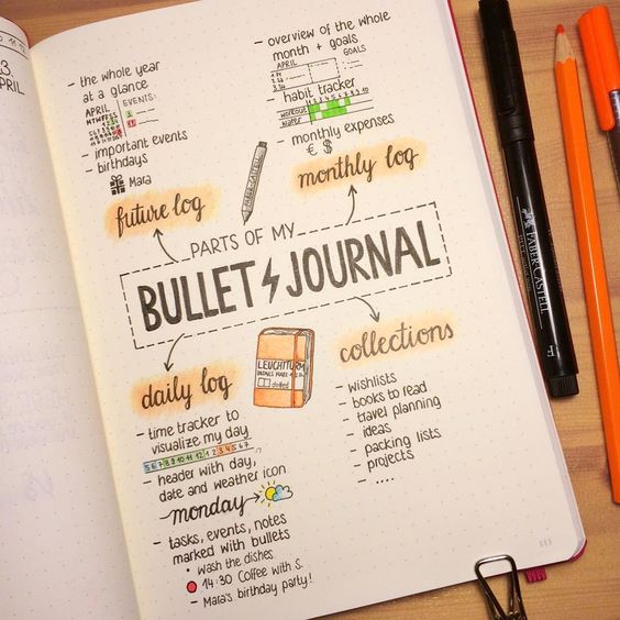 Photo of a Bullet Journal that outlines some different elements of a bullet journal.